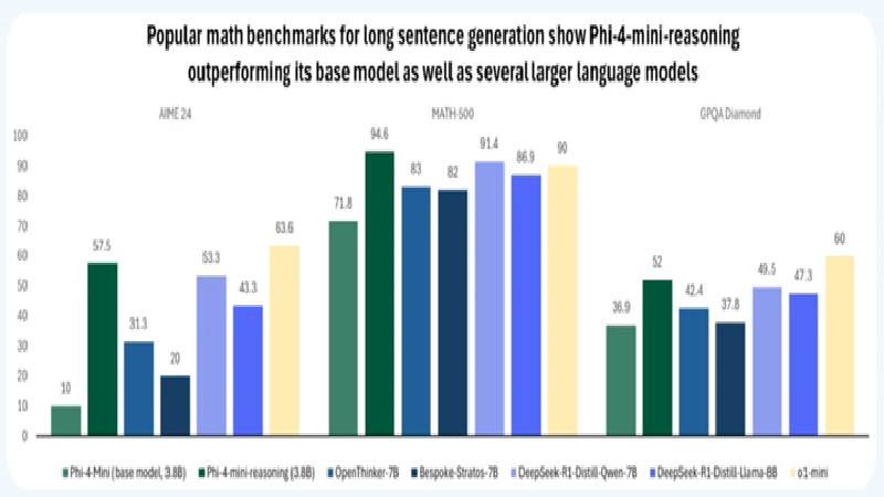 Microsoft Releases New Phi Models for Edge Devices and Copilot+ PCs