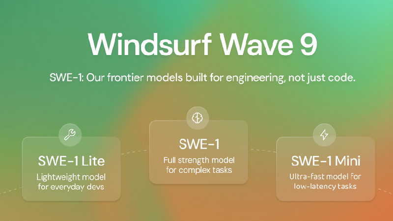 Windsurf Launches SWE-1, Its First In-House AI Model Family for Software Engineering