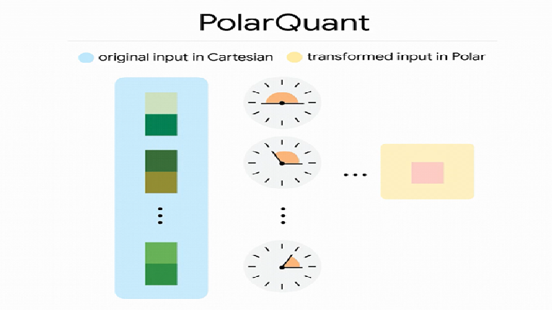 Google introduces TurboQuant to push extreme AI model compression and efficiency