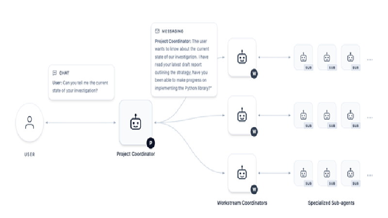 Google DeepMind Unveils AI Co-Mathematician Built on Gemini 3.1