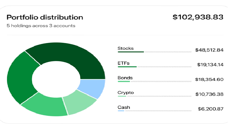 OpenAI Launches Personal Finance Experience Inside ChatGPT